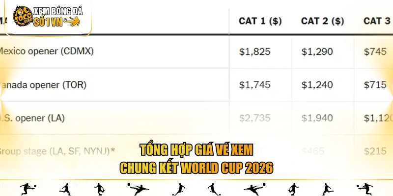 Tổng hợp  giá vé xem chung kết World Cup 2026